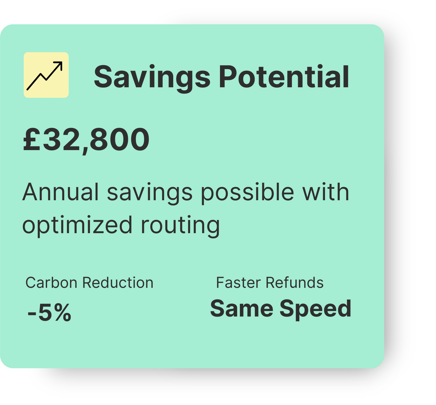 Savings potential with shadow