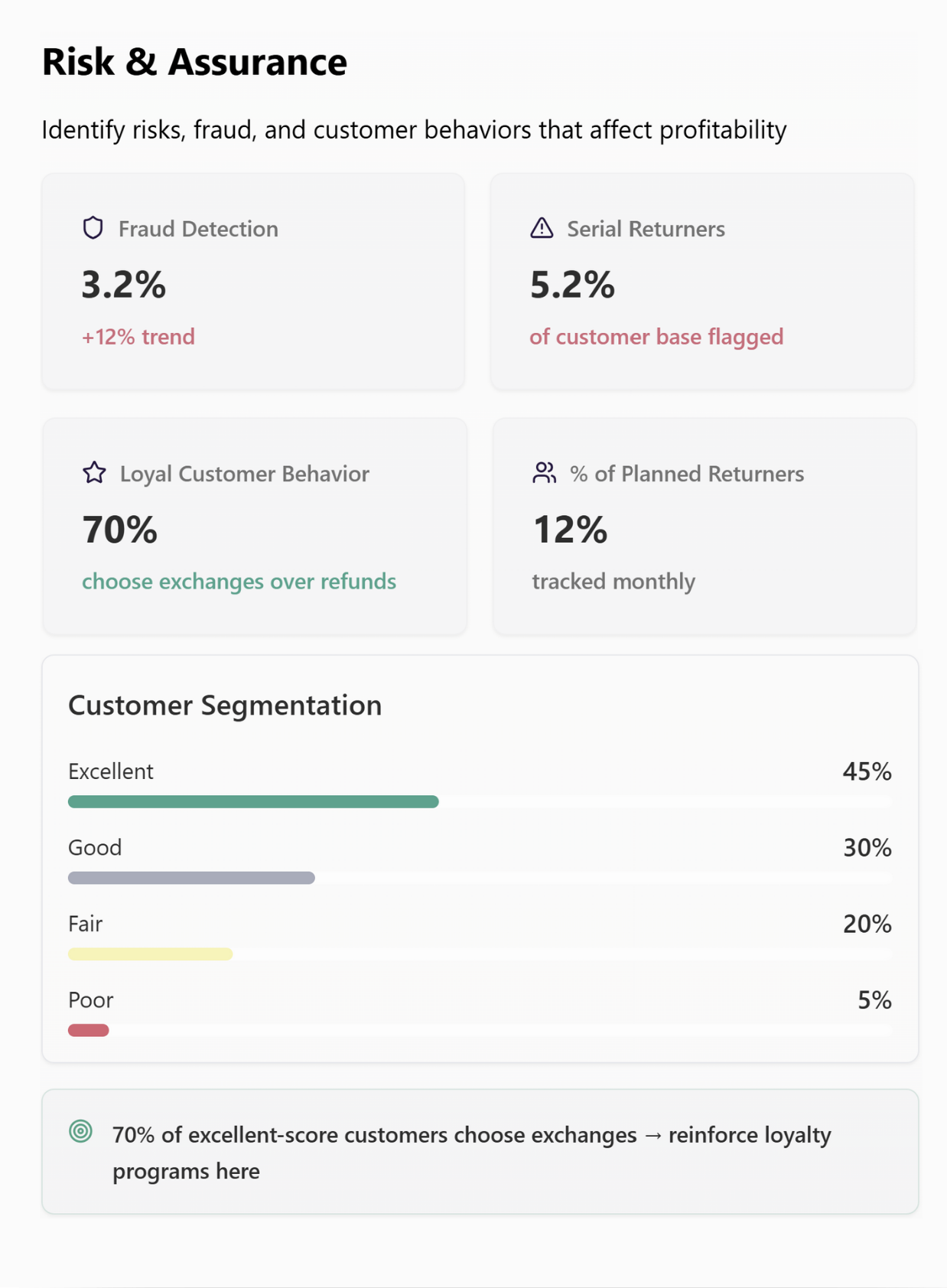 homepage risk and assurance with shadow